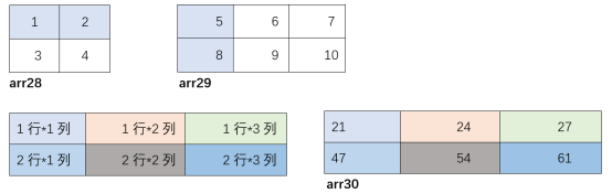图 1-19 点积运算示意图