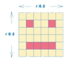 图 2-26 一个6X6 的简单笑脸图像
