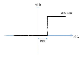 图 2-4 阶跃函数
