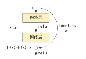 (b) ResNet网络结构