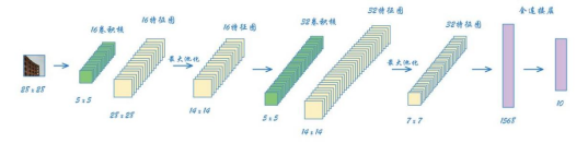 图2-47 CNN分类器架构图