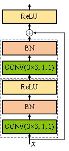 (a) CommonBlock