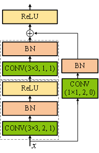 (b) SpecialBlock